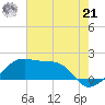 Lighthouse Point tide chart for Friday, June 21, 2024