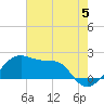 Lighthouse Point tide chart for Wednesday, June 5, 2024