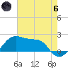 Lighthouse Point tide chart for Thursday, June 6, 2024
