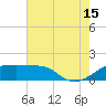 Lighthouse Point tide chart for Monday, July 15, 2024
