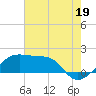 Lighthouse Point tide chart for Friday, July 19, 2024