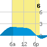 Lighthouse Point tide chart for Saturday, July 6, 2024