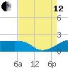 Lighthouse Point tide chart for Monday, August 12, 2024