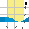 Lighthouse Point tide chart for Tuesday, August 13, 2024