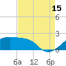 Lighthouse Point tide chart for Thursday, August 15, 2024