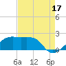 Lighthouse Point tide chart for Saturday, August 17, 2024