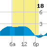 Lighthouse Point tide chart for Sunday, August 18, 2024