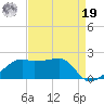 Lighthouse Point tide chart for Monday, August 19, 2024