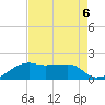 Lighthouse Point tide chart for Tuesday, August 6, 2024