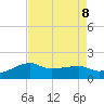 Lighthouse Point tide chart for Thursday, August 8, 2024