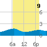 Lighthouse Point tide chart for Friday, August 9, 2024