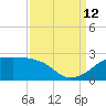 Lighthouse Point tide chart for Thursday, September 12, 2024
