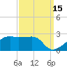 Lighthouse Point tide chart for Sunday, September 15, 2024