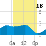 Lighthouse Point tide chart for Monday, September 16, 2024