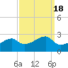 Lighthouse Point tide chart for Wednesday, September 18, 2024