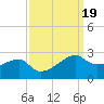 Lighthouse Point tide chart for Thursday, September 19, 2024