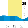 Lighthouse Point tide chart for Sunday, September 29, 2024