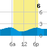 Lighthouse Point tide chart for Friday, September 6, 2024