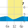 Lighthouse Point tide chart for Saturday, September 7, 2024