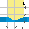 Lighthouse Point tide chart for Sunday, September 8, 2024