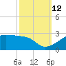 Lighthouse Point tide chart for Saturday, October 12, 2024