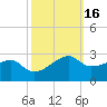 Lighthouse Point tide chart for Wednesday, October 16, 2024