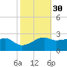 Lighthouse Point tide chart for Wednesday, October 30, 2024