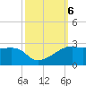Lighthouse Point tide chart for Sunday, October 6, 2024