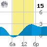 Lighthouse Point tide chart for Friday, November 15, 2024
