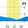Lighthouse Point tide chart for Saturday, November 23, 2024