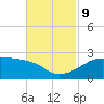 Lighthouse Point tide chart for Saturday, November 9, 2024
