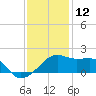 Lighthouse Point tide chart for Thursday, December 12, 2024