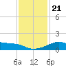 Lighthouse Point tide chart for Saturday, December 21, 2024