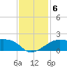 Lighthouse Point tide chart for Friday, December 6, 2024