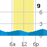Lighthouse Point tide chart for Monday, December 9, 2024