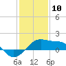 Lighthouse Point tide chart for Friday, January 10, 2025