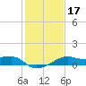 Lighthouse Point tide chart for Friday, January 17, 2025