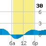 Lighthouse Point tide chart for Thursday, January 30, 2025