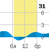 Lighthouse Point tide chart for Friday, January 31, 2025