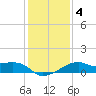 Lighthouse Point tide chart for Saturday, January 4, 2025
