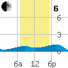 Lighthouse Point tide chart for Monday, January 6, 2025