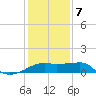 Lighthouse Point tide chart for Tuesday, January 7, 2025