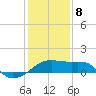 Lighthouse Point tide chart for Wednesday, January 8, 2025