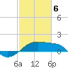 Lighthouse Point tide chart for Thursday, February 6, 2025