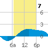 Lighthouse Point tide chart for Friday, February 7, 2025