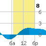 Lighthouse Point tide chart for Saturday, February 8, 2025