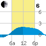 Lighthouse Point tide chart for Thursday, March 6, 2025
