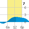 Lighthouse Point tide chart for Friday, March 7, 2025