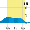 Lighthouse Point tide chart for Tuesday, April 15, 2025