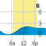 Lighthouse Point tide chart for Sunday, April 6, 2025
